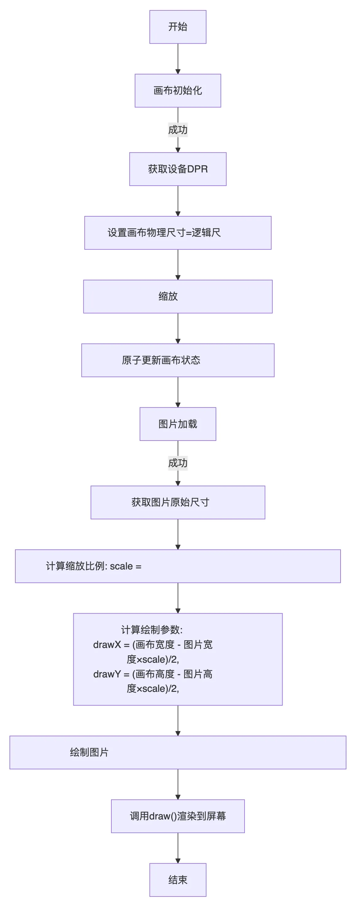 串行的逻辑图