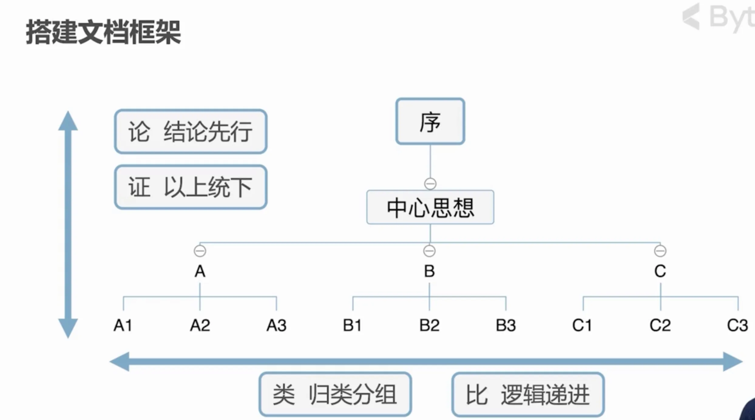 搭建框架-前言