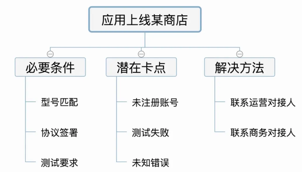 搭建框架-